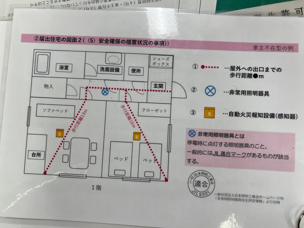 Cần bao nhiêu tiền để bắt đầu kinh doanh Minpaku ở&nbsp;Tokyo?